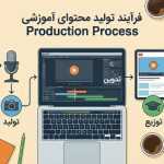 راهنمای جامع تولید محتوای آموزشی؛ از ایده تا درآمد راهنمای جامع تولید محتوای آموزشی؛ از ایده تا درآمد